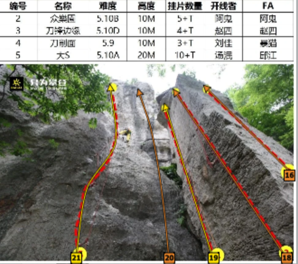 Description of the image